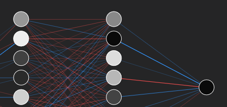 Neural Network Visualiser