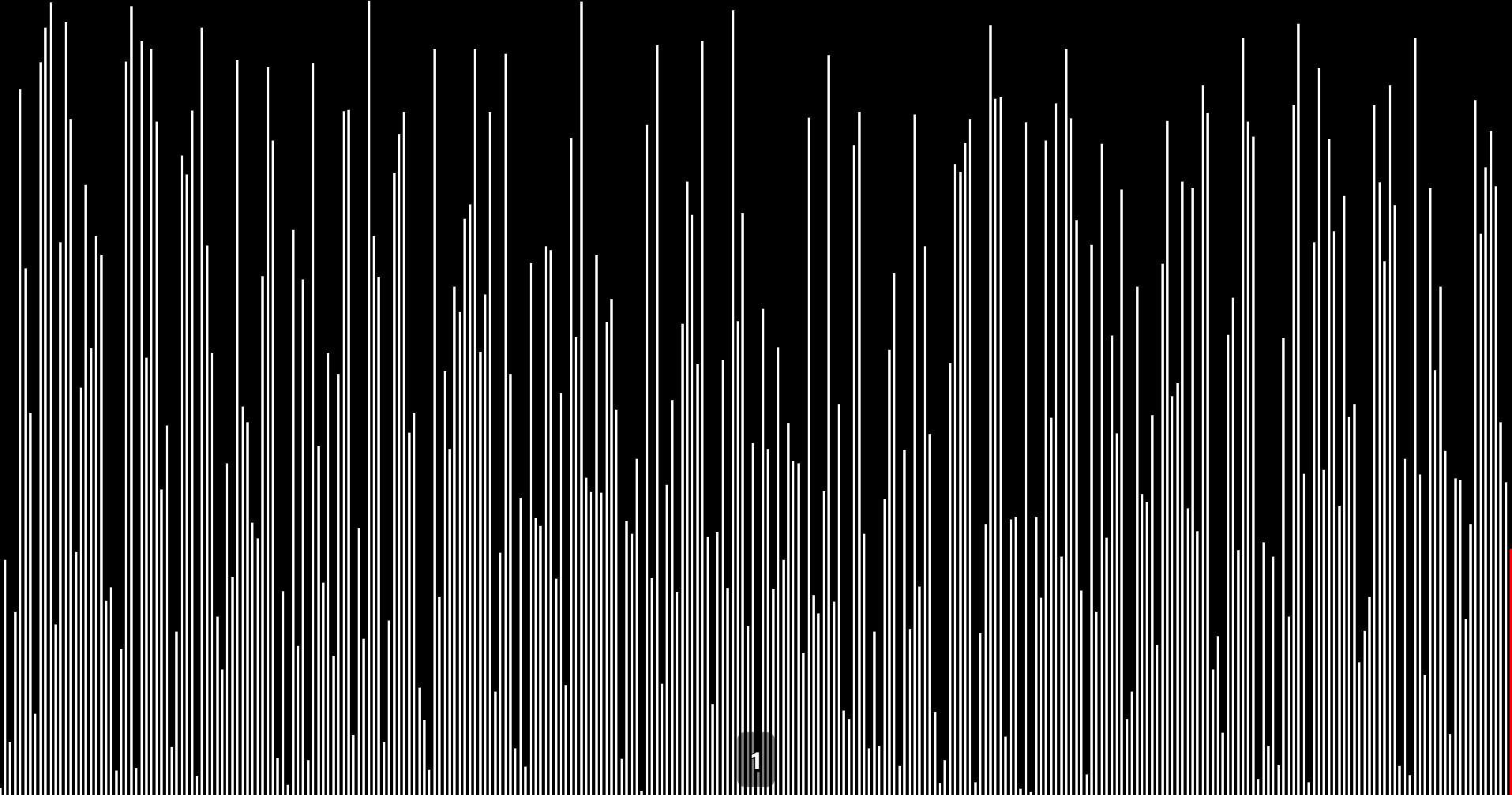 Sorting Visualiser